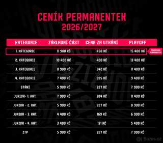 permice na Spartu – 1. kategorie, včetně play-off