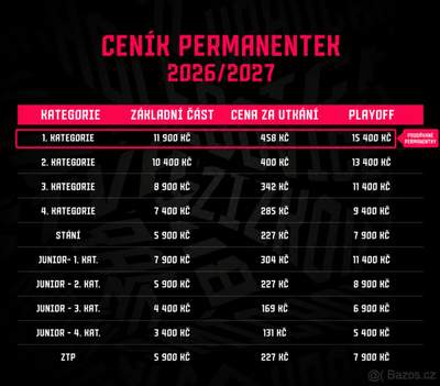 permice na Spartu – 1. kategorie, včetně play-off