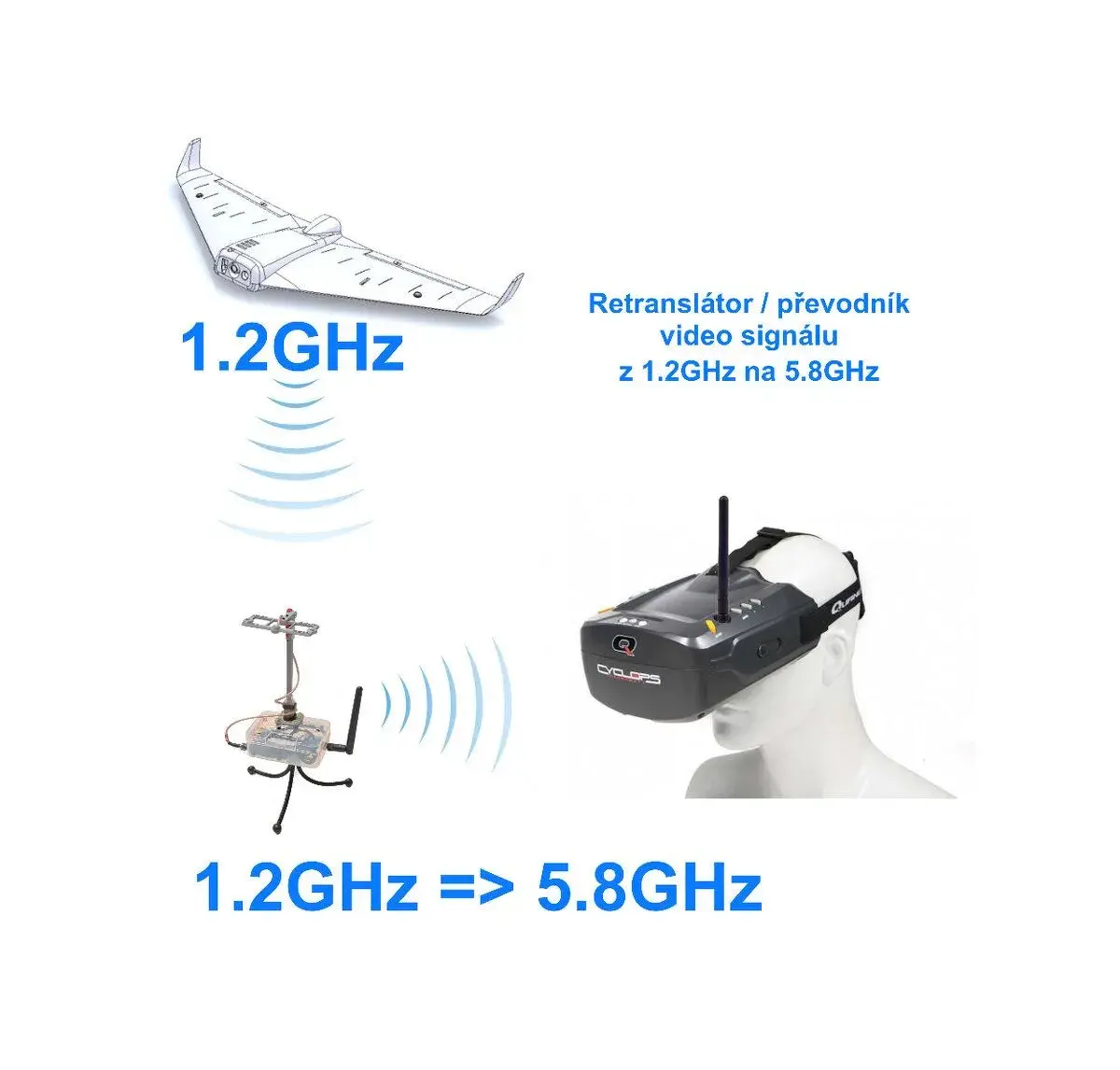 Set 1.2GHz přijímač Tarot TL300N5 a 3ks video vysílače