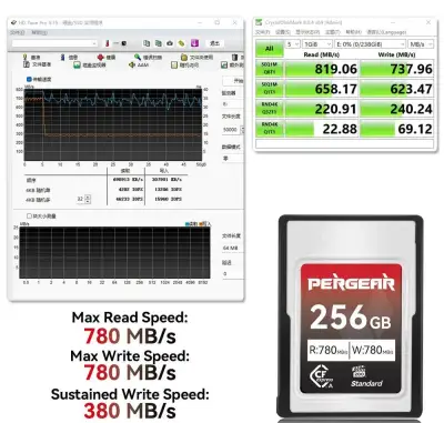 Pergear CFexpress Type A 256GB