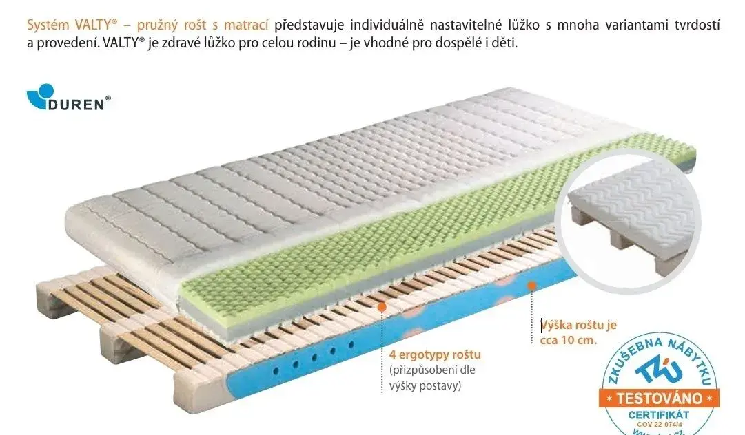 Dvě matrace Valty, nový potah, výměnné nosníky