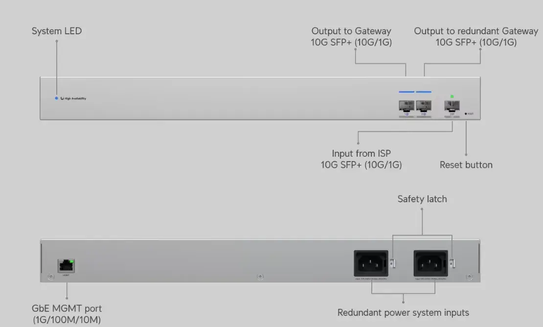 2x Unifi WAN - USW-WAN