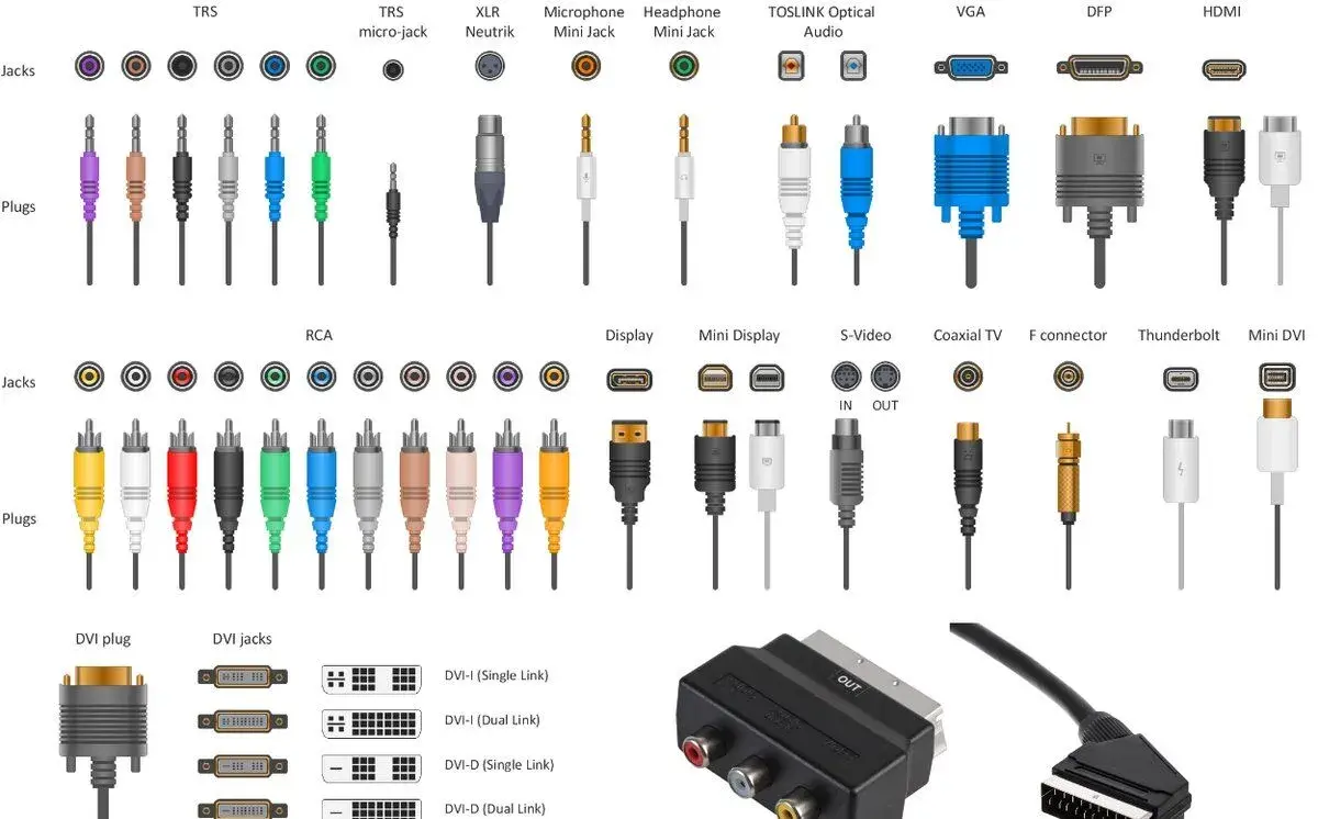 AUDIO VIDEO KABELY / REDUKCE
