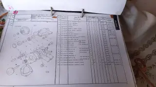 údržba vozu škoda
