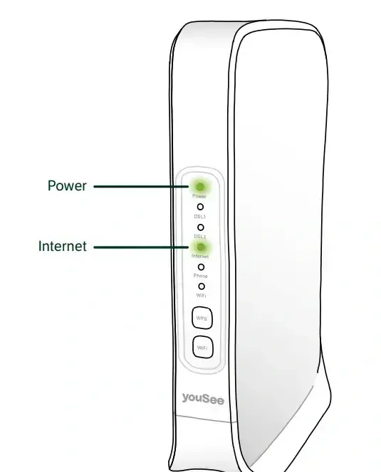 WiFi modem YouSee 2841 Kaon DG3420TD