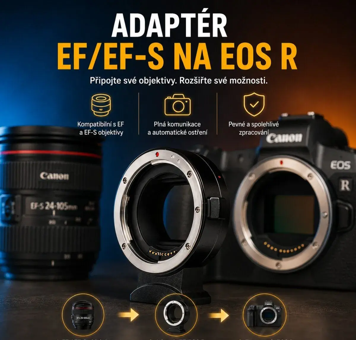 Adaprér Canon R objektivy EF EFS
