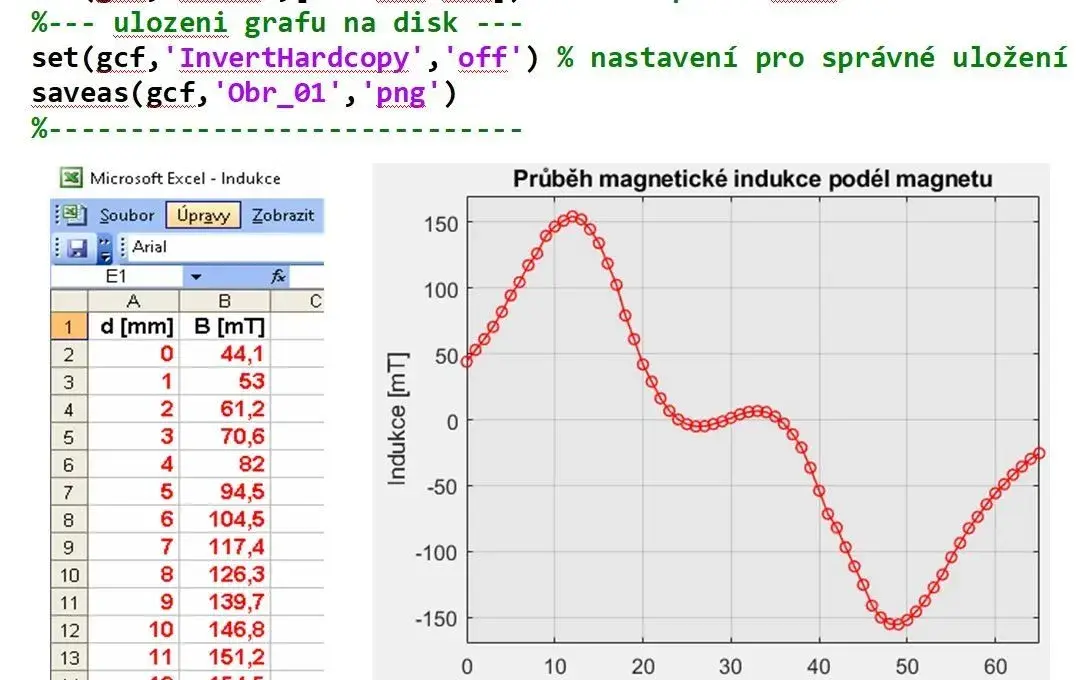 Algoritmizace studentských úloh