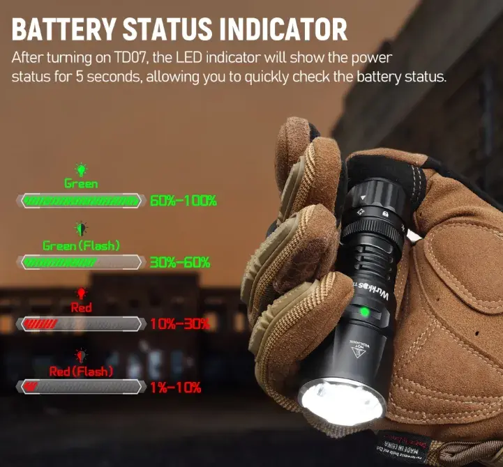 svítilna EDC Wurkkos TD07 1300L, USB,LED,1100 mAh ,479 metrů