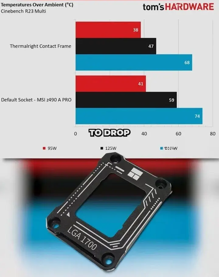 Contact frame THERMALRIGHT LGA 1700-BCF