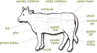 Hovězí maso