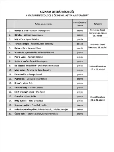 Rozbory literárních děl k maturitní zkoušce z českého jazyka