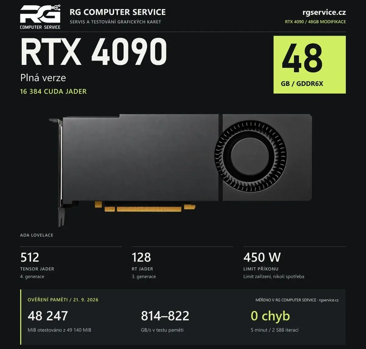 NVIDIA RTX 4090 48 GB – pro lokální AI